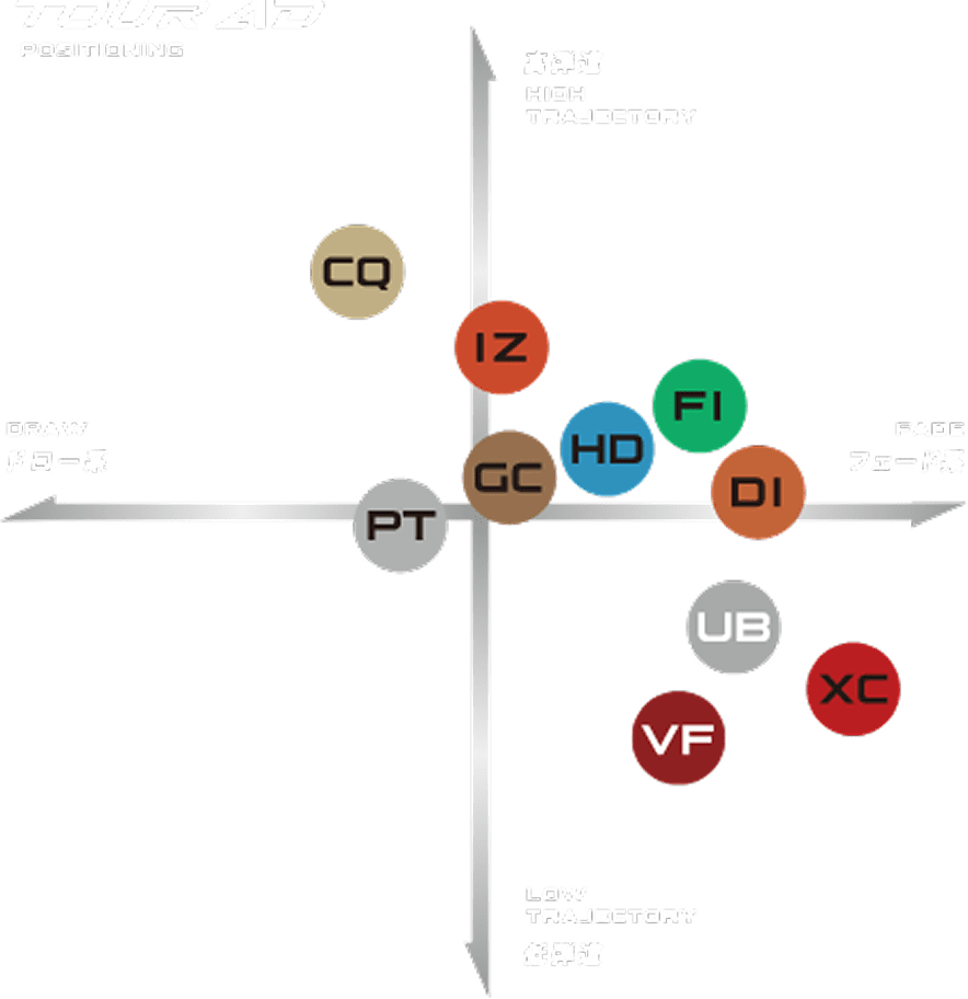 ポジショニングマップ